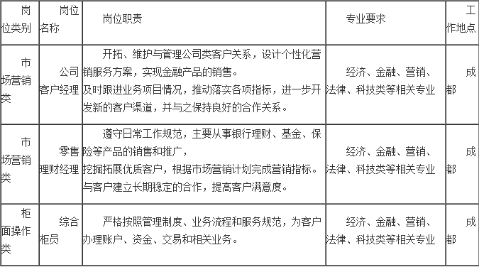 招聘岗位