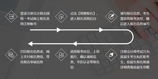 上海注册会计师报名流程