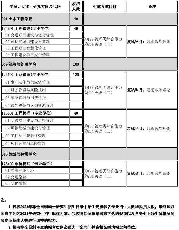 2023年重慶交通大學(xué)非全日制考研招生目錄發(fā)布！MBA招120人