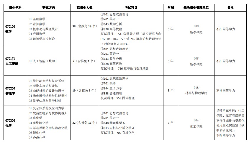 　　2023年中国矿业大学化学考研招生人数多少？含推免11人 　　报考中国矿业大学化学考研的考生注意了，跟随高顿小编。这里为你整理了2023年2023年中国矿业大学化学考研招生人数多少，含推免11人的相关内容，具体如下。 　　一、化学专业简介 　　化学（chemistry）是在原子、分子水平上研究物质的组成、结构、性质、转化及其应用的基础自然科学。它源自生活和生产实践，并随着人类社会的进步而不断发展。 　　不同于研究尺度更小的粒子物理学与核物理学，化学研究的原子、分子、离子（团）的物质结构和化学键、分子间作用力等相互作用，其所在的尺度是微观世界中最接近宏观的，因而它们的自然规律也与人类生存的宏观世界中物质和材料的物理、化学性质最为息息相关。作为沟通微观与宏观物质世界的重要桥梁，化学则是人类认识和改造物质世界的主要方法和手段之一。 　　二、化学考研招生人数 　　注意:以上信息均为手动整理，相关数据来源于中国矿业大学院校官网，如有遗漏，欢迎留言补充，谢谢！23考研信息有变动请以报考院校官方发布的最新数据为准，本文仅供参考。 　　以上，就是高顿小编为大家整理的2023年中国矿业大学化学考研招生人数多少，含推免11人的主要内容，祝大家考研顺利，都能考上自己理想的院校。更多考研学校内容，考研专业，请登陆高顿考研考试频道。