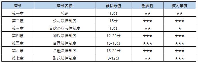 中级会计