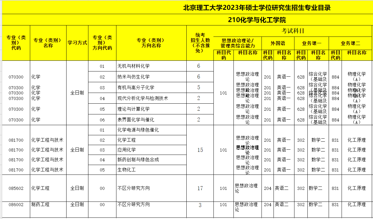 2023年北京理工大學考研化學考試科目出爐？考628和884