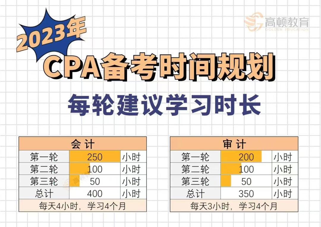 cpa考試備考時長