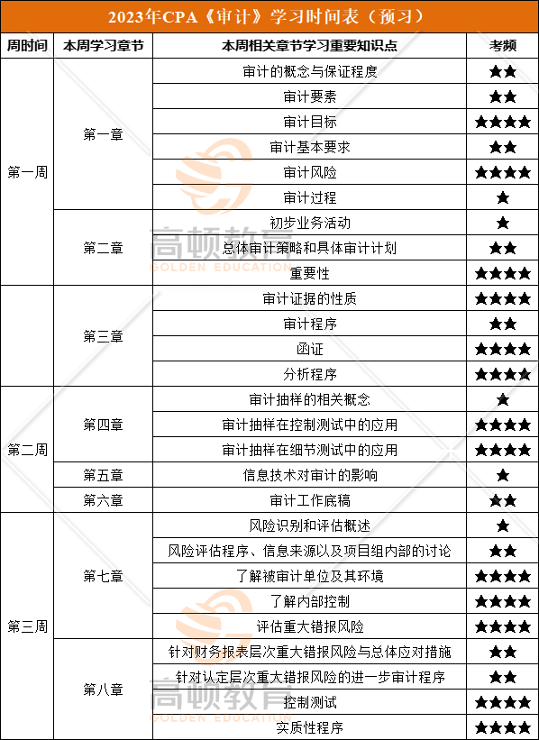 审计备考方法