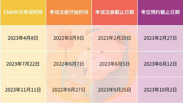 CMA2023年中文考试时间安排