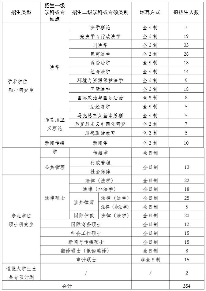 上海政法学院