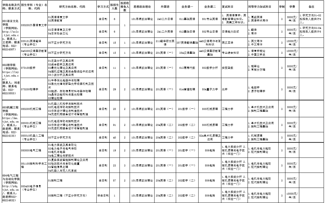 天津理工大學(xué)研究生專業(yè)目錄