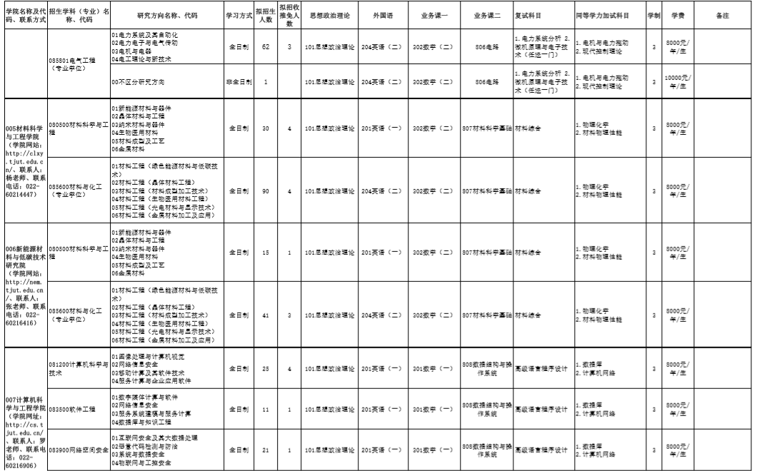 天津理工大學(xué)研究生專業(yè)目錄