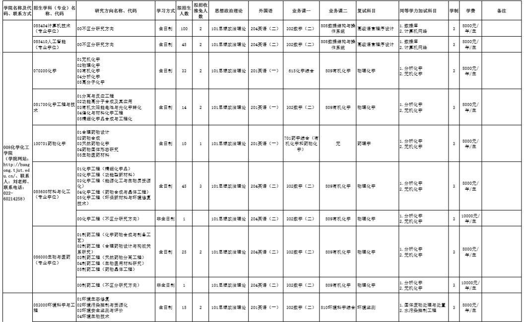 天津理工大學(xué)研究生專業(yè)目錄