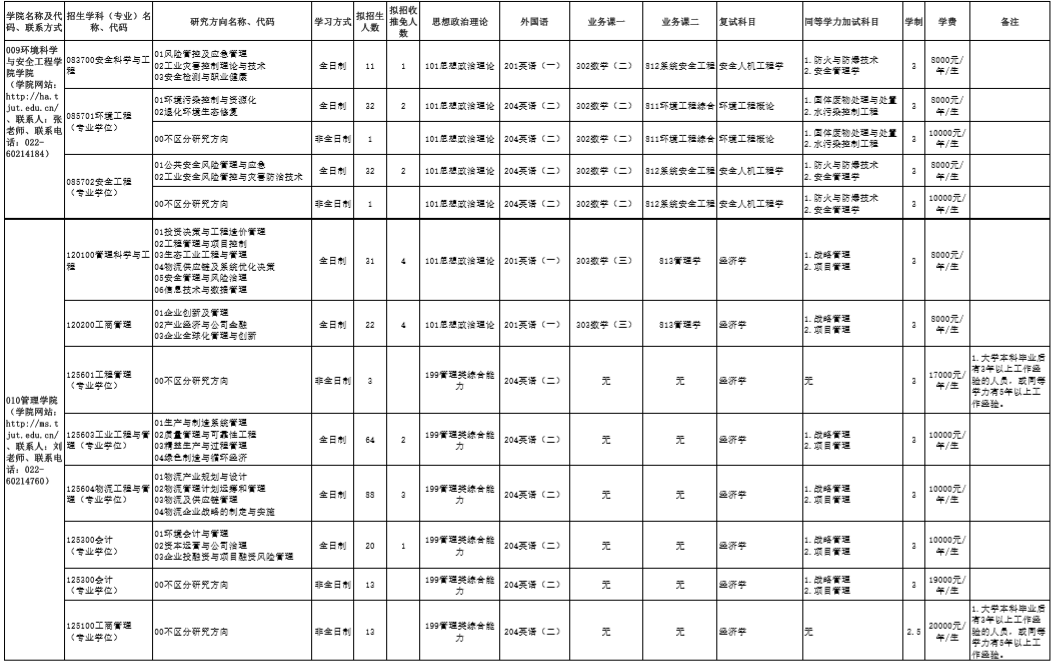 天津理工大學(xué)研究生專業(yè)目錄