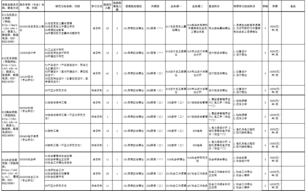 天津理工大學(xué)研究生專業(yè)目錄