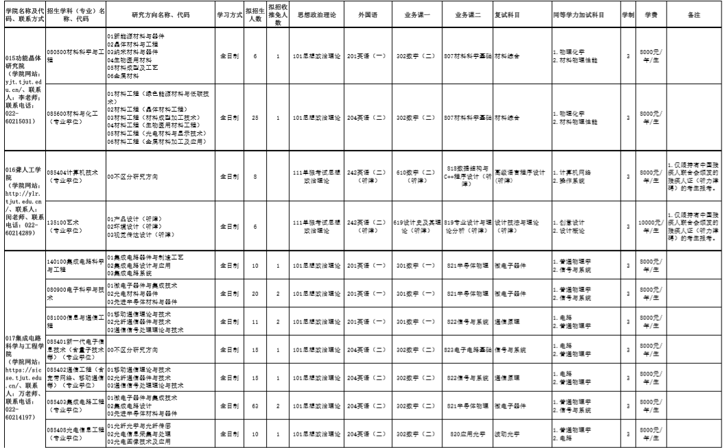 天津理工大學(xué)研究生專業(yè)目錄