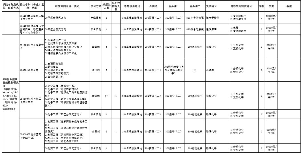 天津理工大學(xué)研究生專業(yè)目錄