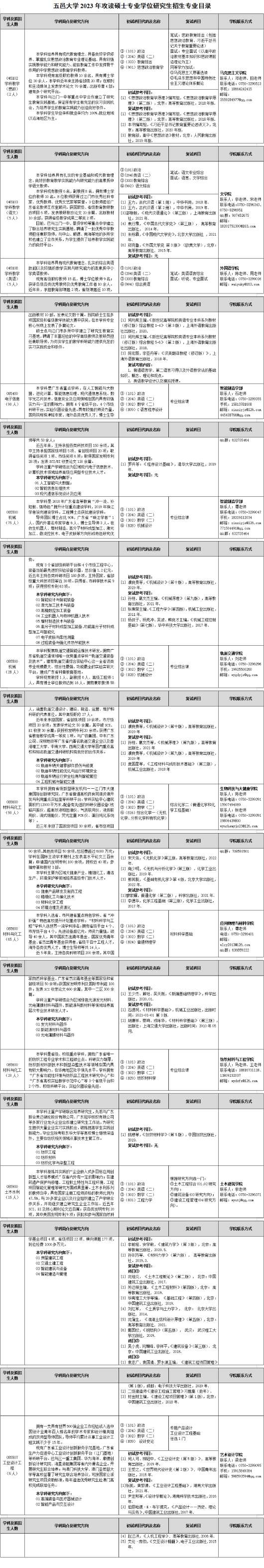 五邑大学研究生招生专业