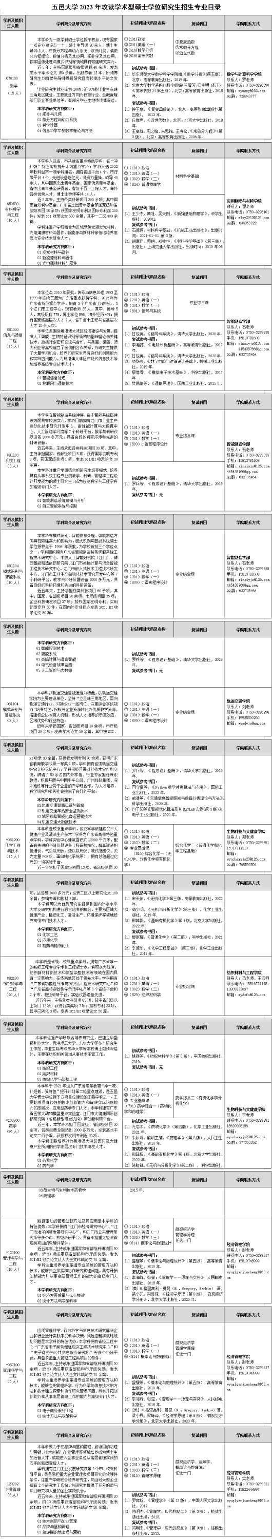 五邑大学研究生招生专业