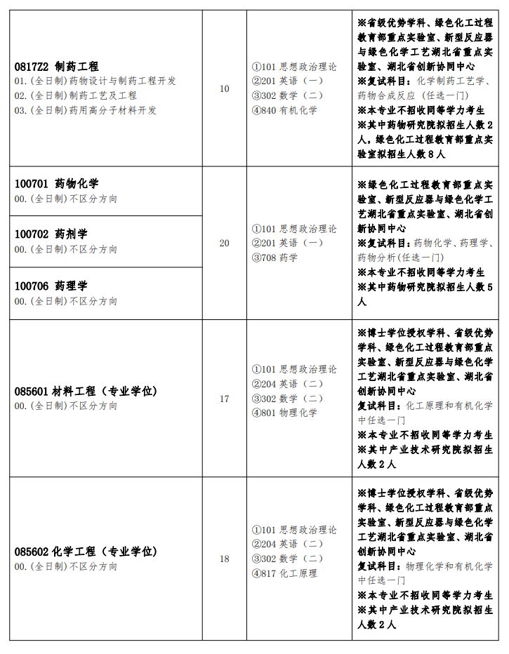 武汉工程大学考研专业目录