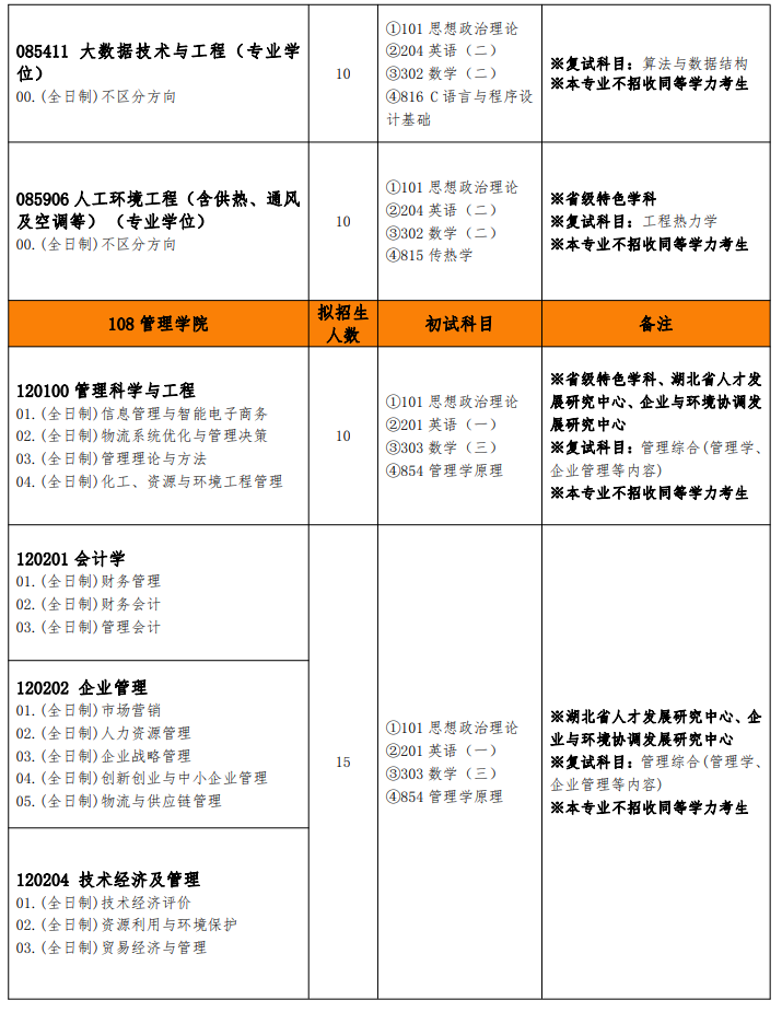 武漢工程大學(xué)考研專業(yè)目錄