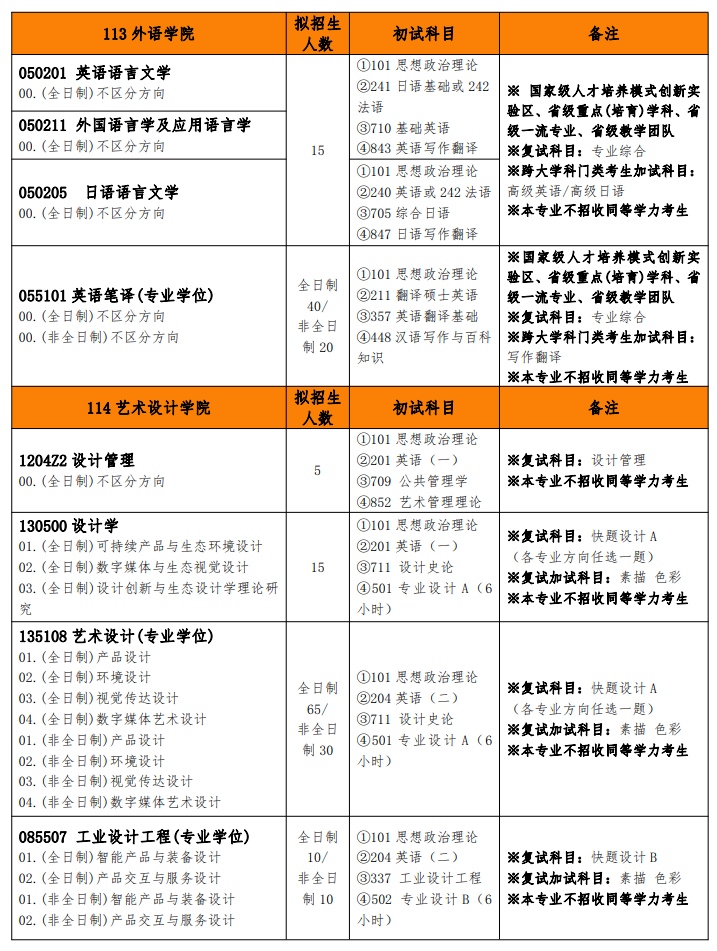 武汉工程大学考研专业目录