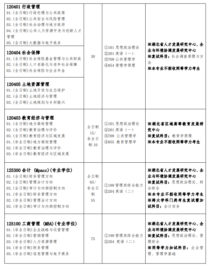 武漢工程大學(xué)考研專業(yè)目錄