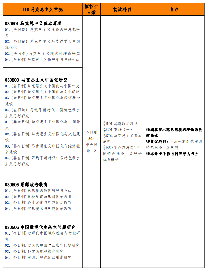 武漢工程大學(xué)考研專業(yè)目錄