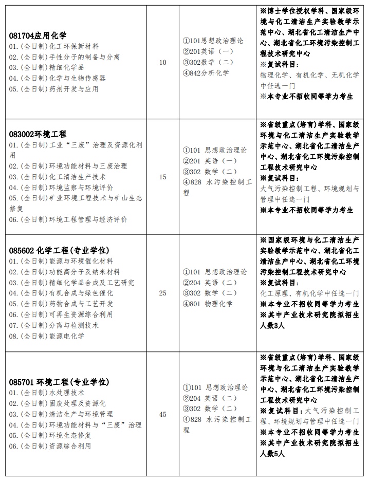 武汉工程大学考研专业目录