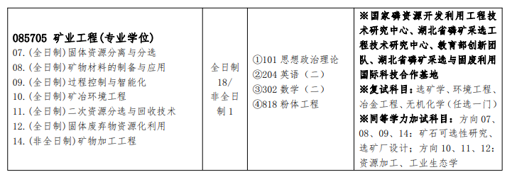 武汉工程大学考研专业目录