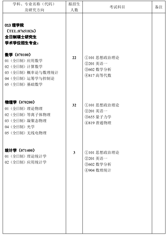 2023武汉理工大学理学院考研专业目录