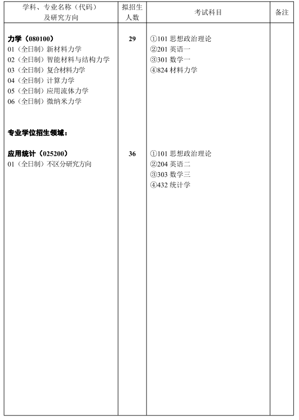 2023武汉理工大学理学院考研专业目录