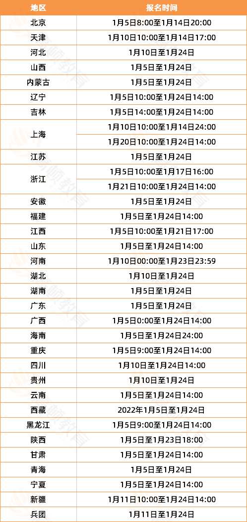 初级会计报名2023报名时间