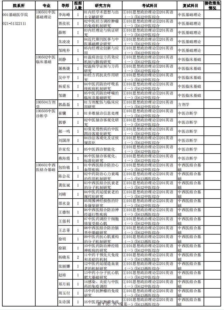 2023上海中醫(yī)藥大學(xué)基礎(chǔ)醫(yī)學(xué)院考研專(zhuān)業(yè)目錄