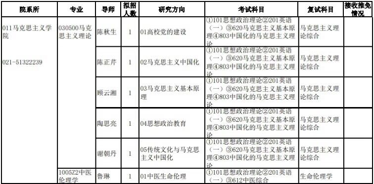 2023上海中医药大学马克思主义学院考研专业目录