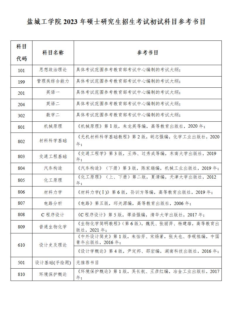 鹽城工學(xué)院考研初試參考書目