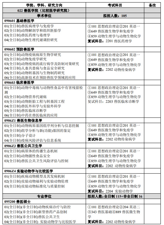 扬州大学兽医学院