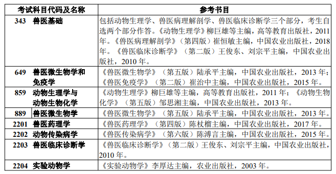 扬州大学兽医学院参考书目