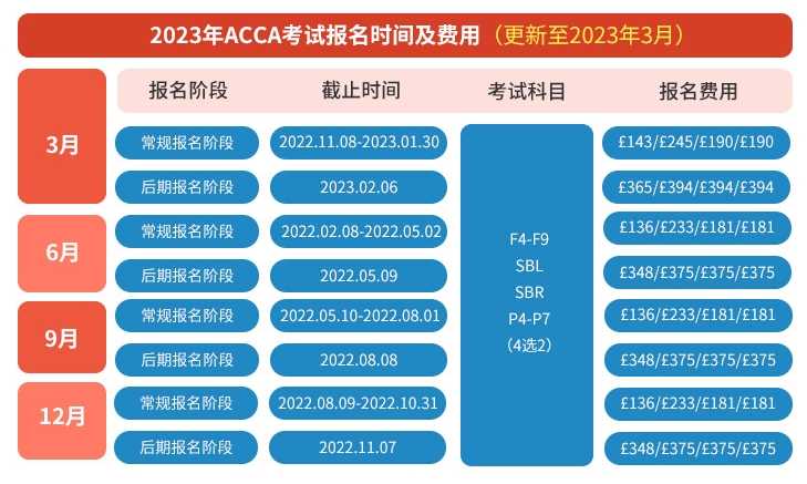 acca什么時(shí)候考試