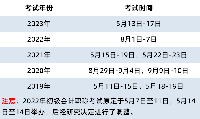 会计初级职称全称叫什么