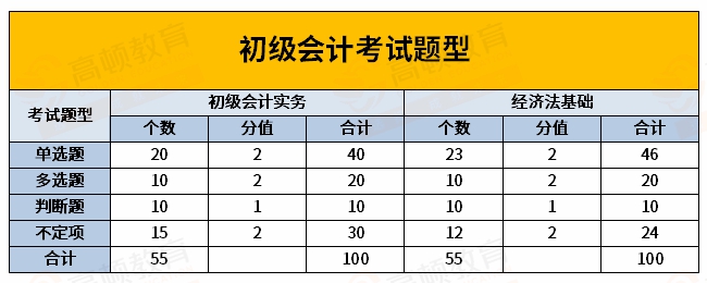 会计初级职称全称叫什么