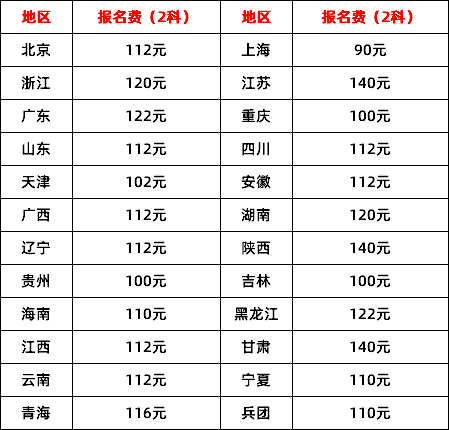 初级会计报名价格