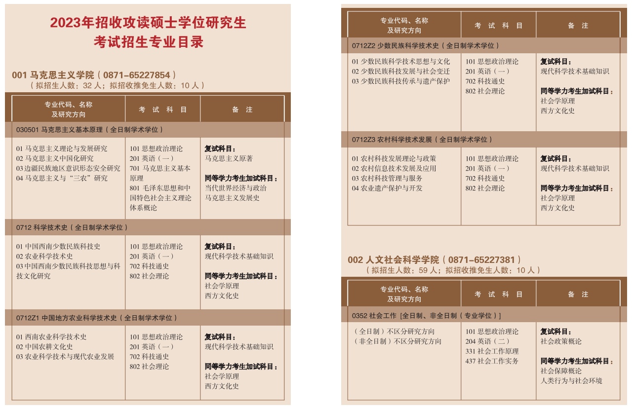 2023云南农业大学考研招生专业目录