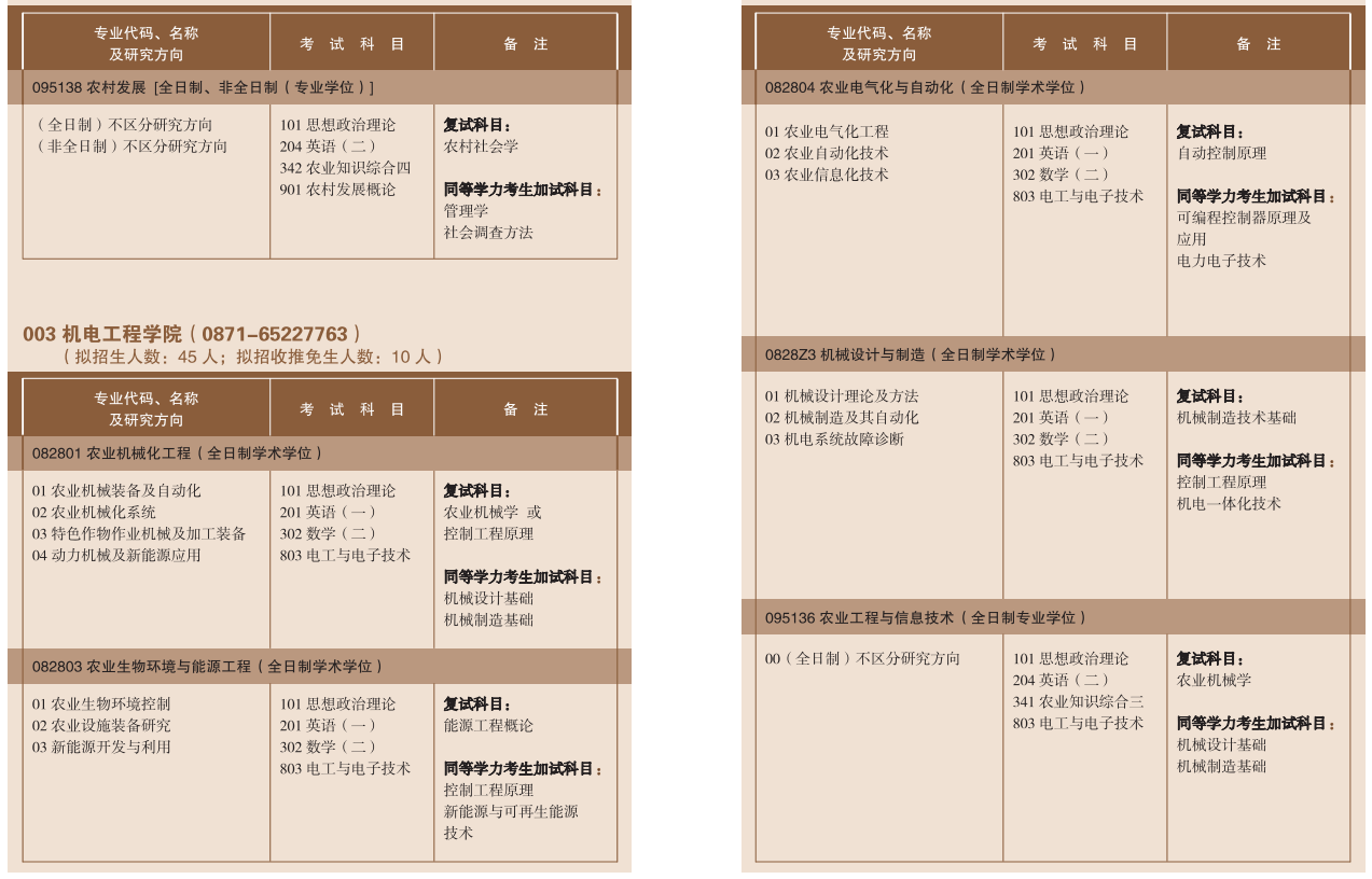 2023云南农业大学考研招生专业目录