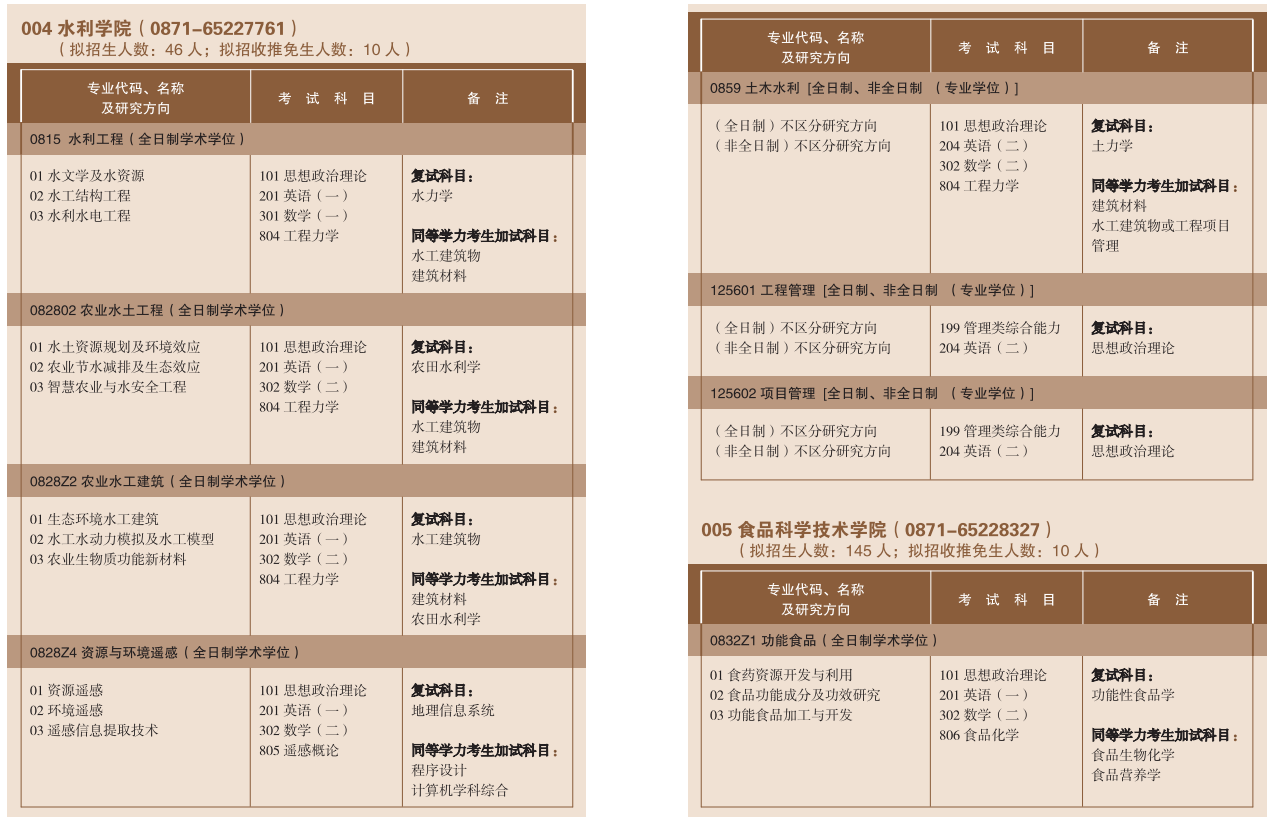 2023云南农业大学考研招生专业目录