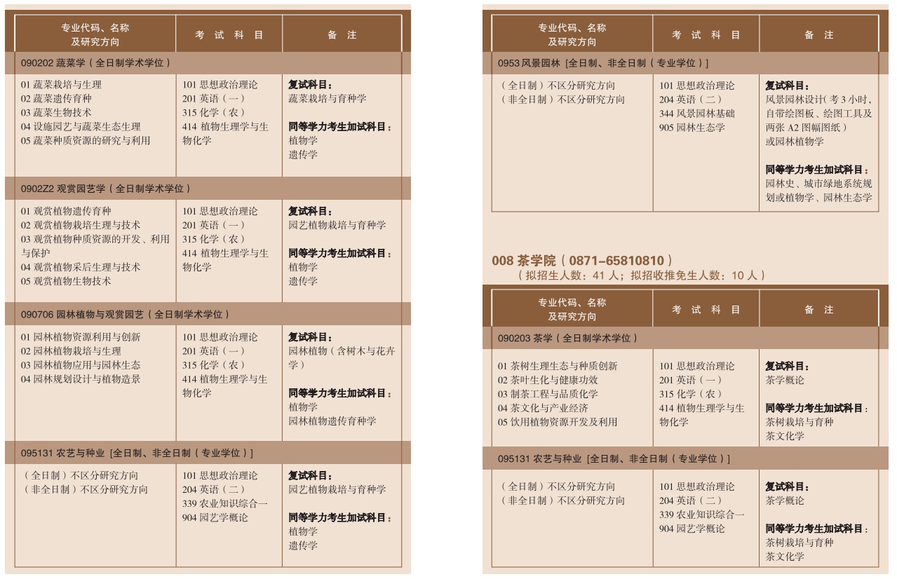 2023云南农业大学考研招生专业目录