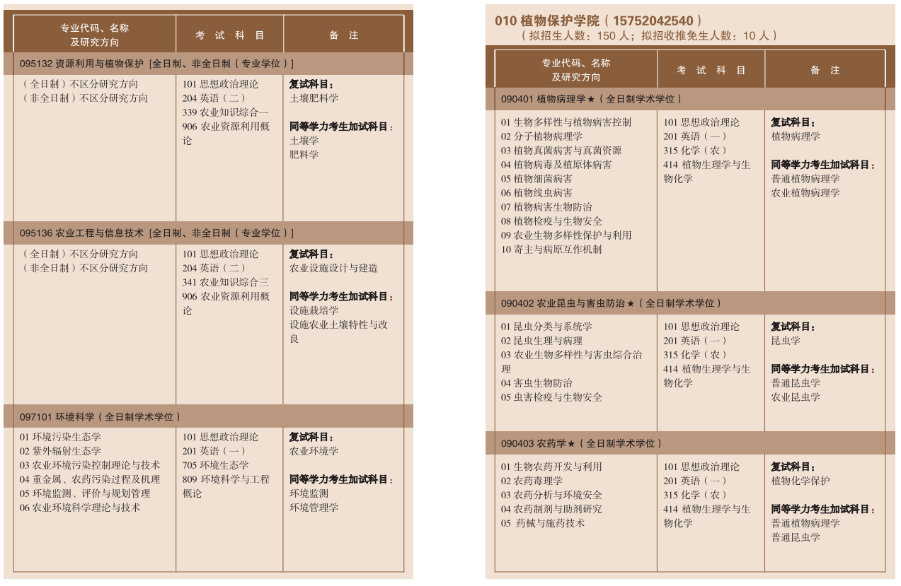 2023云南农业大学考研招生专业目录