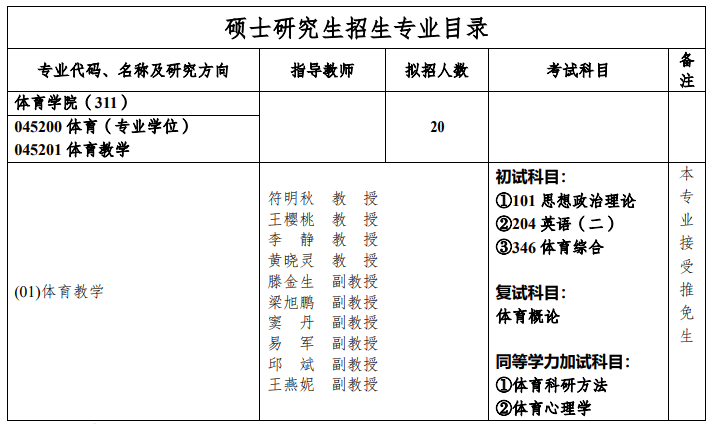 重慶郵電大學(xué)體育學(xué)院考研專業(yè)目錄