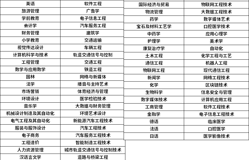 2023年陕西统招专升本招生专业汇总(大全)