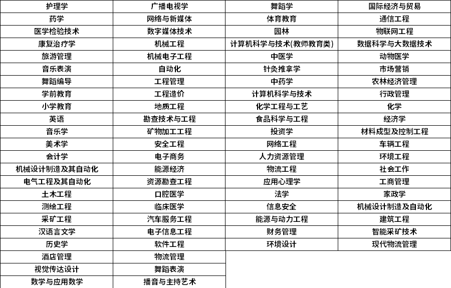 2023年山西统招专升本招生专业汇总(大全)