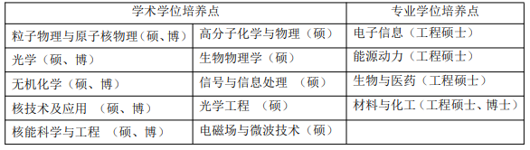 中国科学院上海应用物理研究所研究生专业