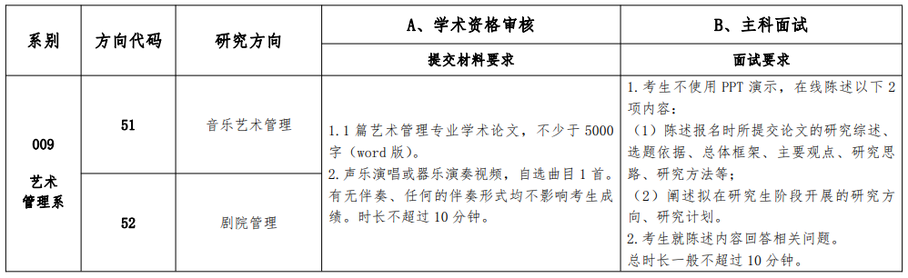 2023中國音樂學院藝術管理系考研復試科目