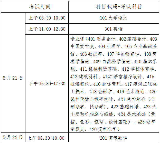 2022年海南统招专升本考试时间及科目