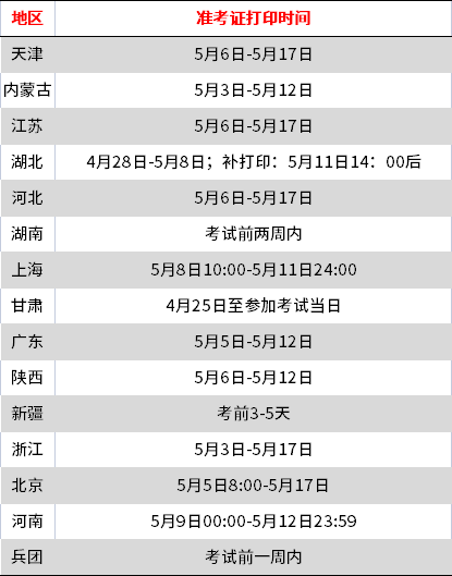 初级会计成绩查询入口